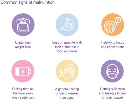 Common Signs Of Malnutrition Nutricia Fortisip