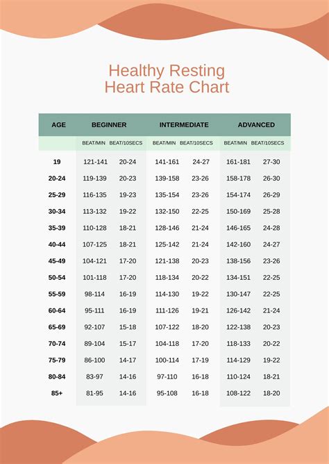 Low Resting Heart Rate Chart Pdf