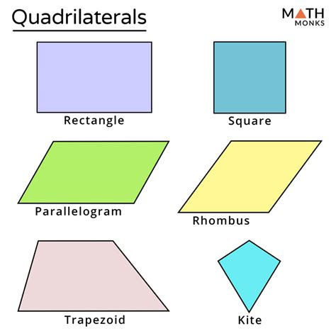 Quadrilaterals Lessons Blendspace