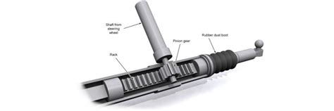 Rack and pinion steering can also be powered. How Car Steering System Works - in Simple English • D S Auto