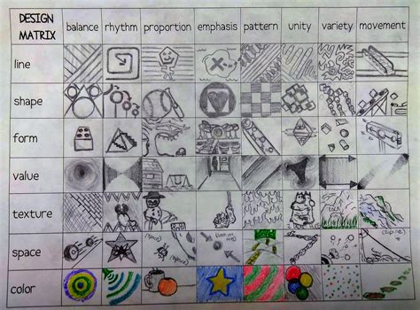 The 8 principles of graphic design are given below: Elements & Principles Review