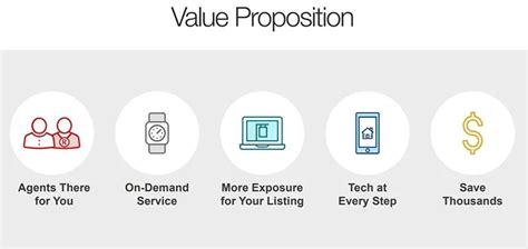 10 Value Proposition Examples For Real Estate Agents Hooquest Unique
