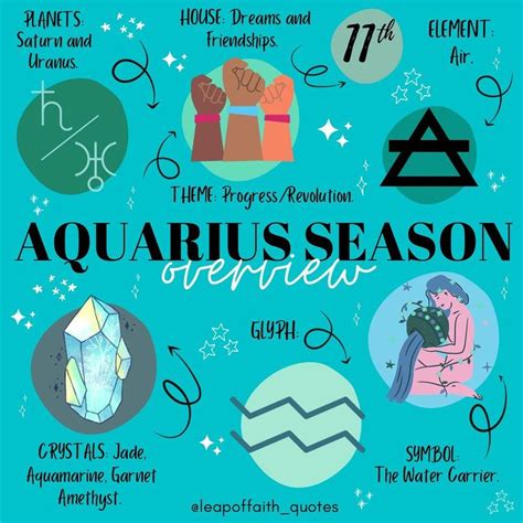 an aquarius season poster with the zodiacs and their names in white on a blue background