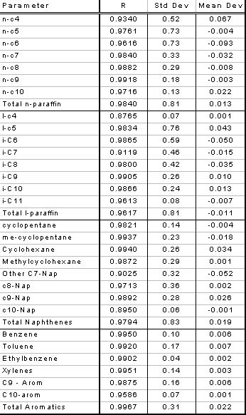 Carbon Nmr Correlation Table Elcho Table