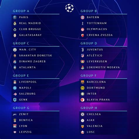 The Full 20192020 Uefa Champions League Group Stage Draw