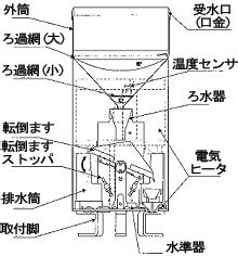 We did not find results for: 水位・雨量情報 | 江戸川河川事務所 | 国土交通省 関東地方整備局