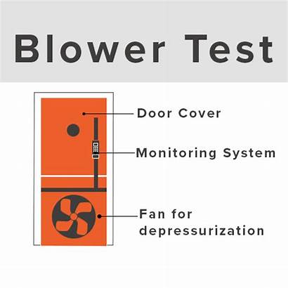 Blower Efficiency Test Stafford Homes Certified Energy