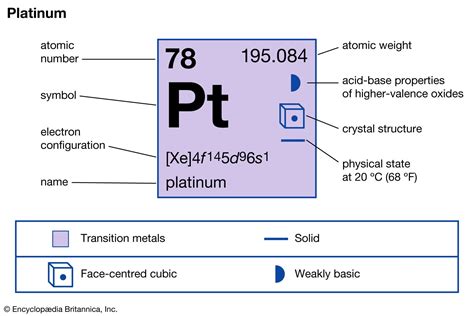 Platinum Electron Configuration