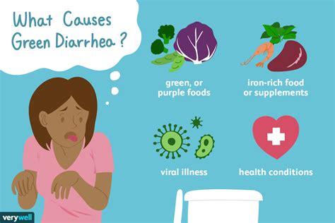 Quelles Sont Les Causes De La Diarrhée Verte Et Que Faire à Ce Sujet