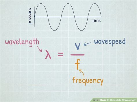 How To Calculate Wavelength 11 Steps With Pictures Wikihow
