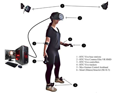 What Sensors Are Used In Arvr Systems