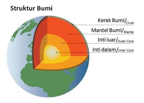 Cikgu shahila corner struktur bumi. Materi Geografi - Penjelasan Lengkap Struktur Lapisan Bumi ...