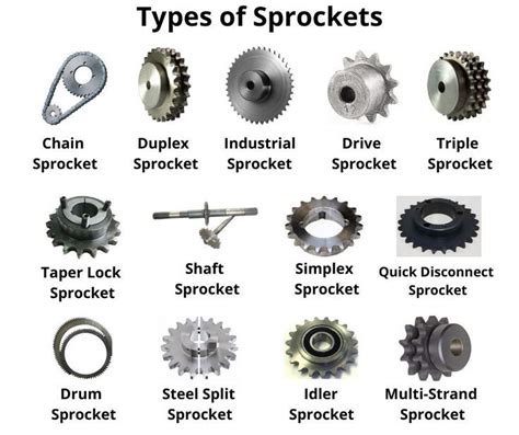 Types Of Sprockets And Their Uses Explained With Detail Pdf Artofit