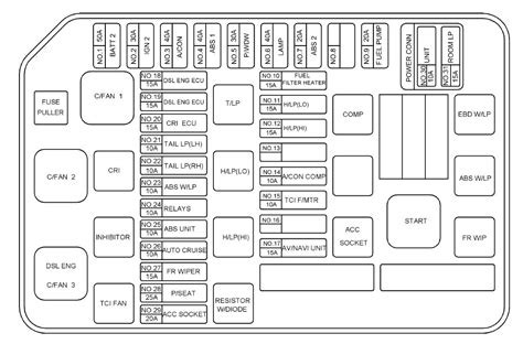 If you look at the diagram you will see that it shows the fuse location is f25 and it is a 10 amp fuse. Fuse Box Diagram For 2004 Isuzu Ascender - Wiring Diagram