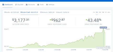 Convert bitcoin (btc) to us dollar (usd). Bitcoin usd chart coinbase