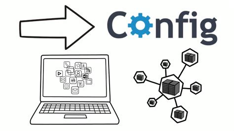 What Is Config Configuration File Management Youtube