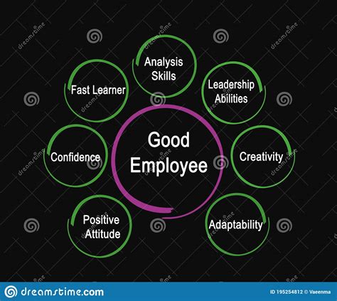 Good Employee Value Stock Image 12003901