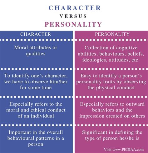 What Are Personality Traits Characteristics 500 Peoples