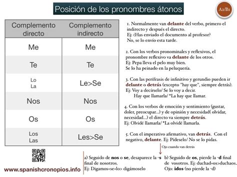 Colocación de los pronombres átonos Pronombres complemento Complemento directo e indirecto