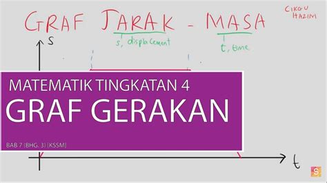 Geografi tingkatan 3 bab 1 jadual dan graf. Bab 7 Matematik Tingkatan 4 | Graf Gerakan (Bhg. 3) [KSSM ...