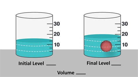 How To Find Volume With Water Displacement Method Science Struck