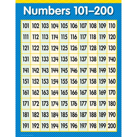 Numbers 101 200 Math Sm Chart Gr1 3