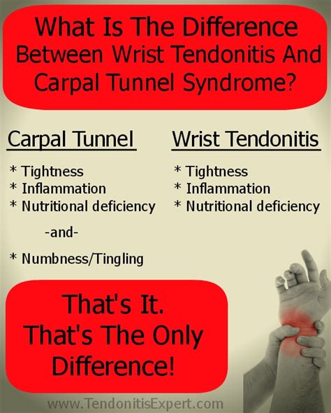 If you have carpal tunnel symptoms, your doctor may use one of these eight tests to diagnose carpal tunnel syndrome and rule out other causes of hand and wrist pain. Wrist Tendonitis Is Not Carpal Tunnel But It's Almost ...
