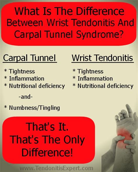 Carpal tunnel pain relief, wrist tendonitis, carpal tunnel syndrome, hand pain, wrist pain, wrist stabilizer. Wrist Tendonitis Is Not Carpal Tunnel But It's Almost ...
