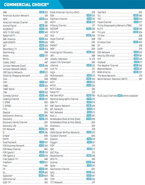 How to show channels that are. printable dish channel guide - PrintableTemplates