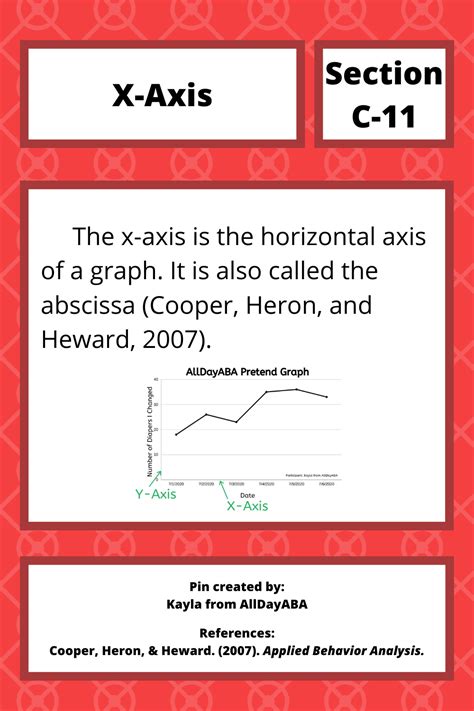 Maybe you would like to learn more about one of these? X-Axis - Interpreting Graphs - ABA Graph Vocabulary ...