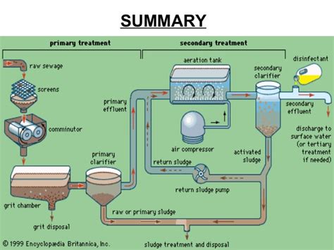 • discussion on production of water of different final usages. PROCESS FLOW DIAGRAM FOR INDUSTRIAL WASTEWATER TREATMENT ...