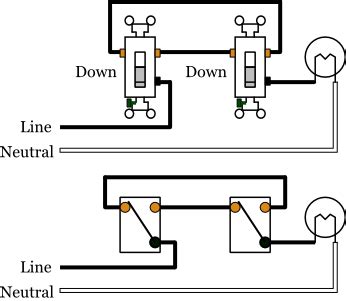 They are wired so that operation of either switch will control the light. 3-Way Switches - Electrical 101