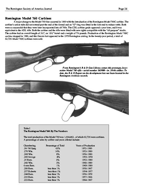 Remington 1100 Serial Number Chart