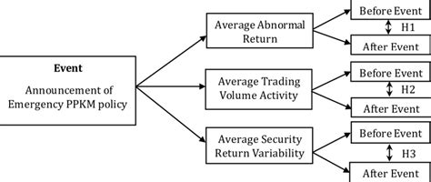 Conceptual Framework Results And Discussion Table 1 Quantitative