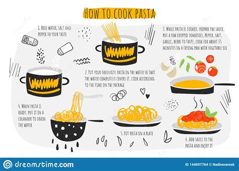 Come Cucinare La Guida Della Pasta, Istruzioni, Punti, Infographic