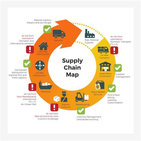 Latam Supply Chain Map 04 Americas Market Intelligence
