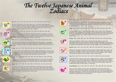 Animal Zodiac Descriptions • Marimosou