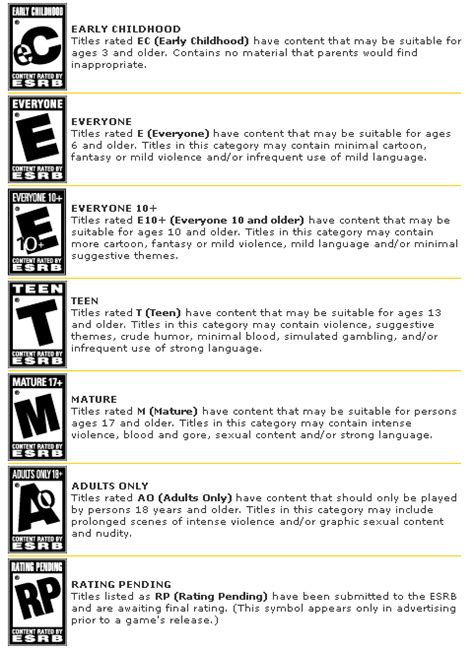 List Of Esrb Ratings