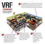 Vrf Cooling System