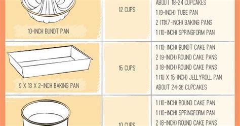 Cake Pan Size Conversions Article Cake Pan Sizes