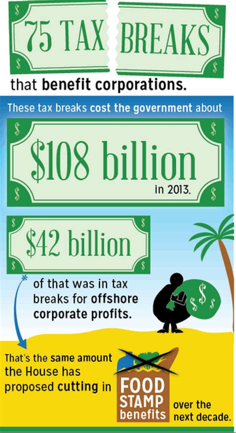 3 Outrageous Numbers On Corporate Tax Breaks Savvyroo