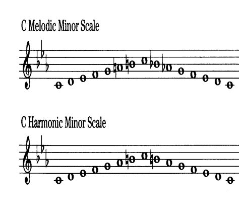 A Sharp Harmonic Minor Scale