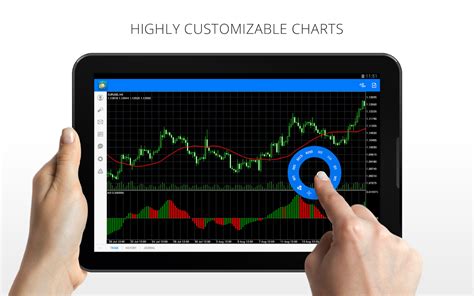 Updated Metatrader 4 Web Platform Bill Williams Indic