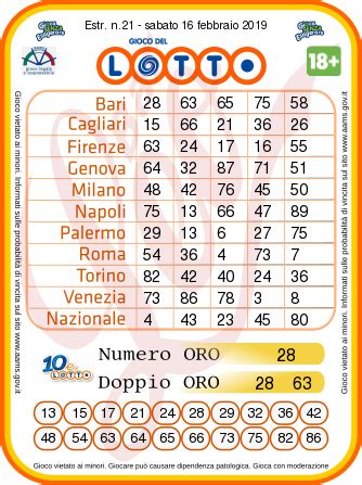 Scopriamo i numeri vincenti dell'estrazione di oggi 11 giugno 2020 Estrazioni oggi Lotto, SuperEnalotto e 10eLotto: i numeri ...