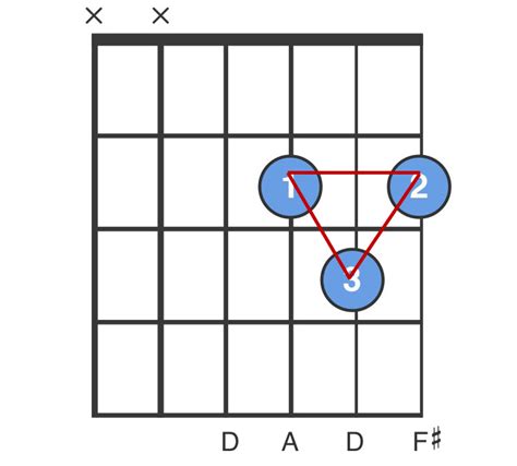 How To Master Chord Transitions In 4 Steps Classical Guitar Essentials