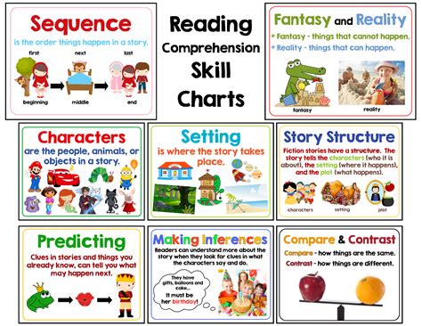One page reading comprehension worksheets at the right level of difficulty and on topics that engage students are a great complement to english 1 what is tv to you? Just Updated! Comprehension Skill Charts!!! | Mrs ...