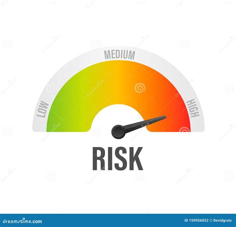 Risk Icon Set On Speedometer On White Background High Risk Meter
