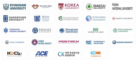 K-MOOC: A Look At Korea's Official MOOC Platform — Class Central