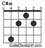 Images of C# M Chord Guitar
