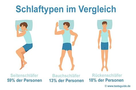 Die ideale matratze passt sich an deinen körper an und verteilt den druck gleichmäßig. Matratze Für Seitenschläfer Test | Haus Bauen
